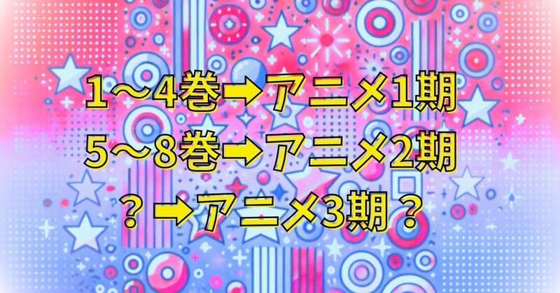 1～4巻➡アニメ1期
5～8巻➡アニメ2期
？➡アニメ3期？